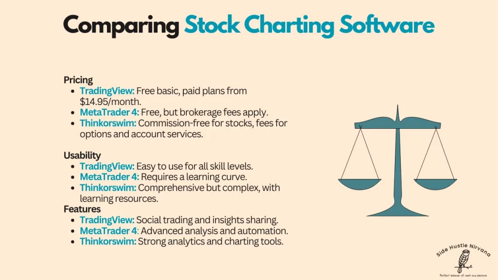 Comparing Stock Charting Software