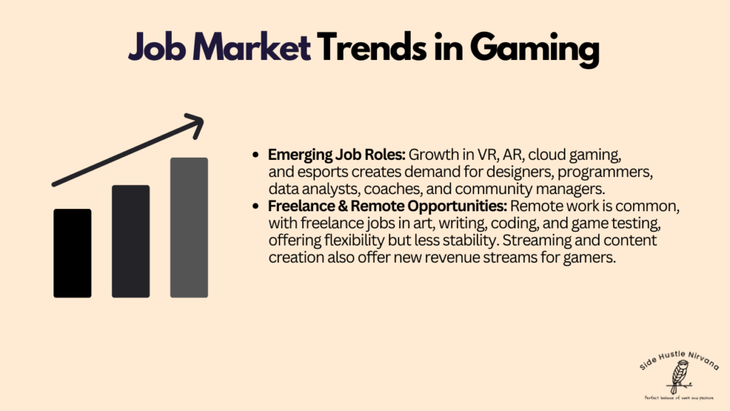 Job Market Trends in Gaming