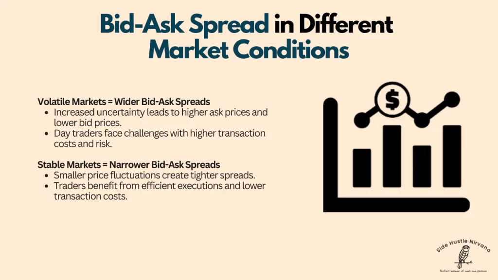 Bid-Ask Spread in Different Market Conditions