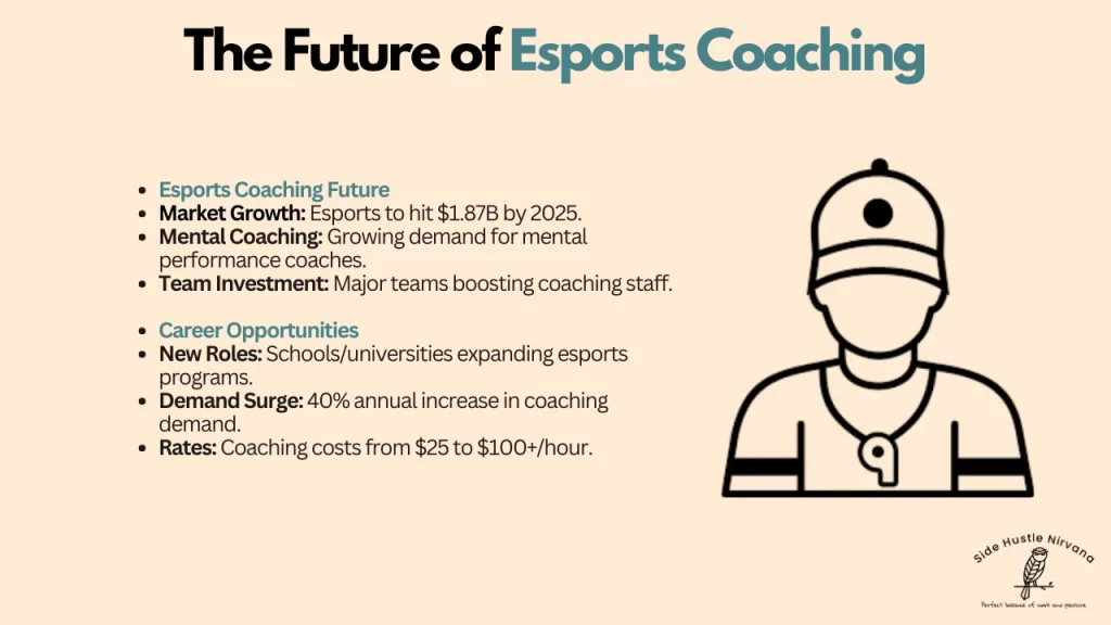 The Future of Esports Coaching