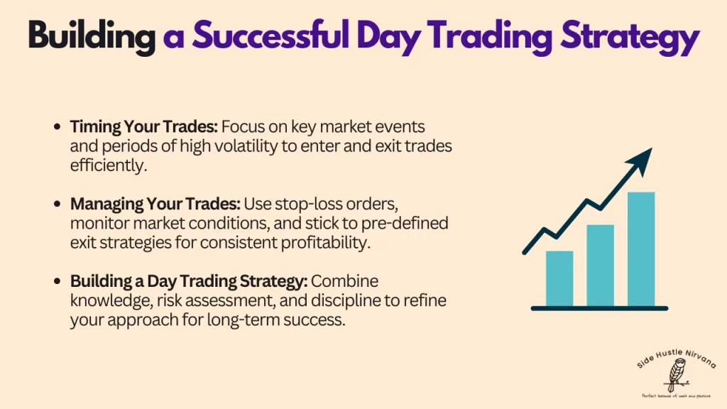 Building a Successful Day Trading Strategy