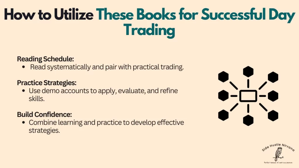 How to Utilize These Books for Successful Day Trading