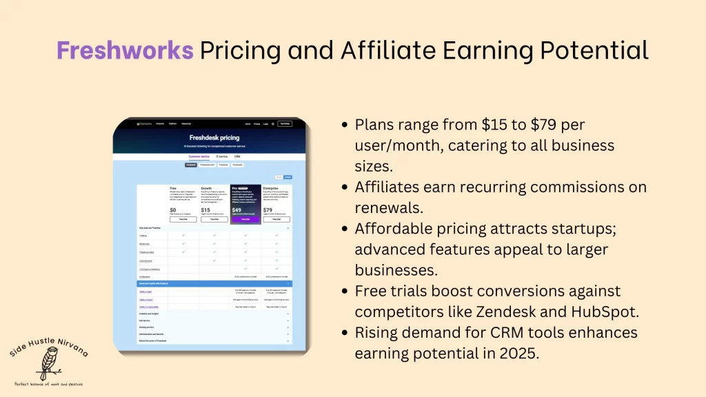 Freshworks Pricing and Affiliate Earning Potential