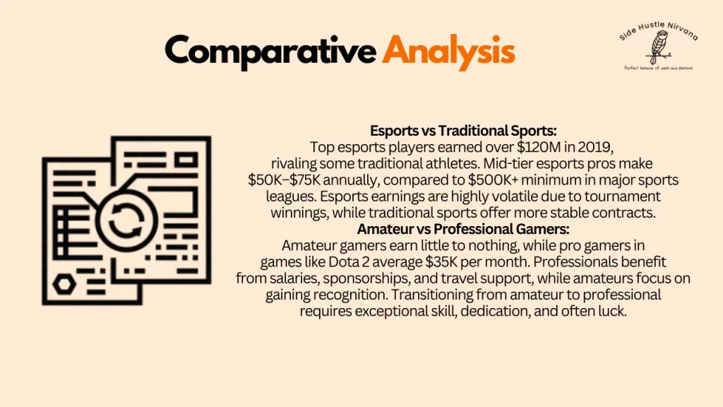 Comparative Analysis