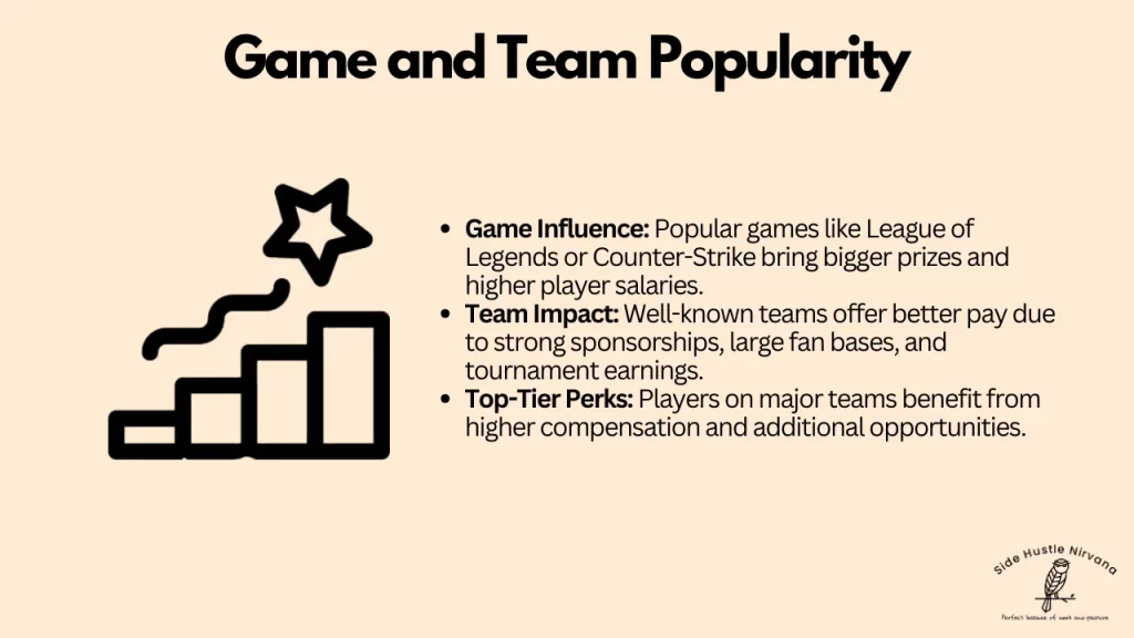 Game and Team Popularity