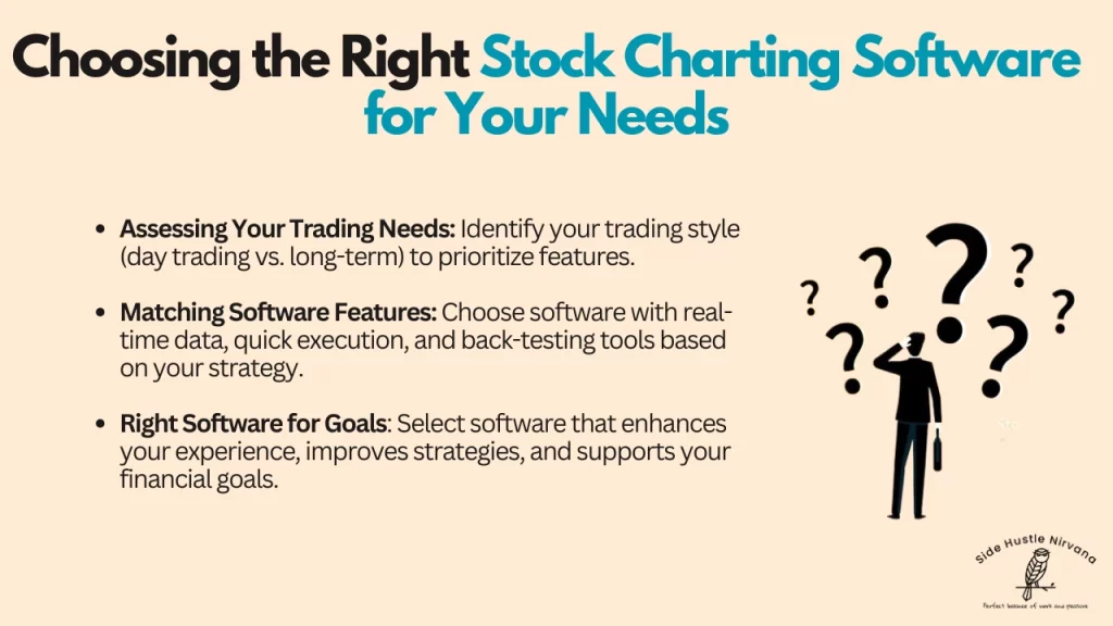 Choosing the Right Stock Charting Software for Your Needs