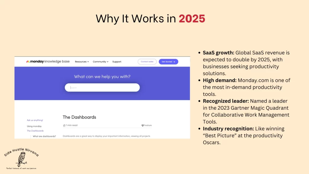 Why It Works in 2025