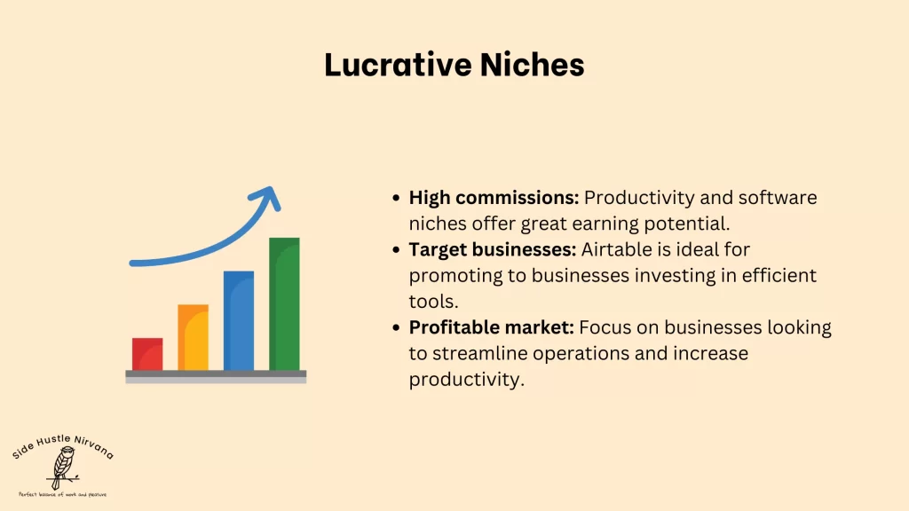 Lucrative Niches