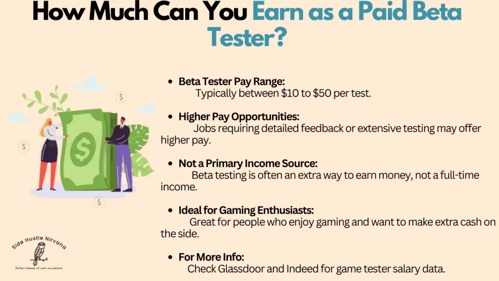 How Much Can You Earn as a Paid Beta Tester?