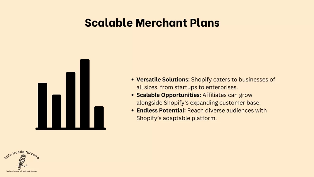 Scalable Merchant Plans