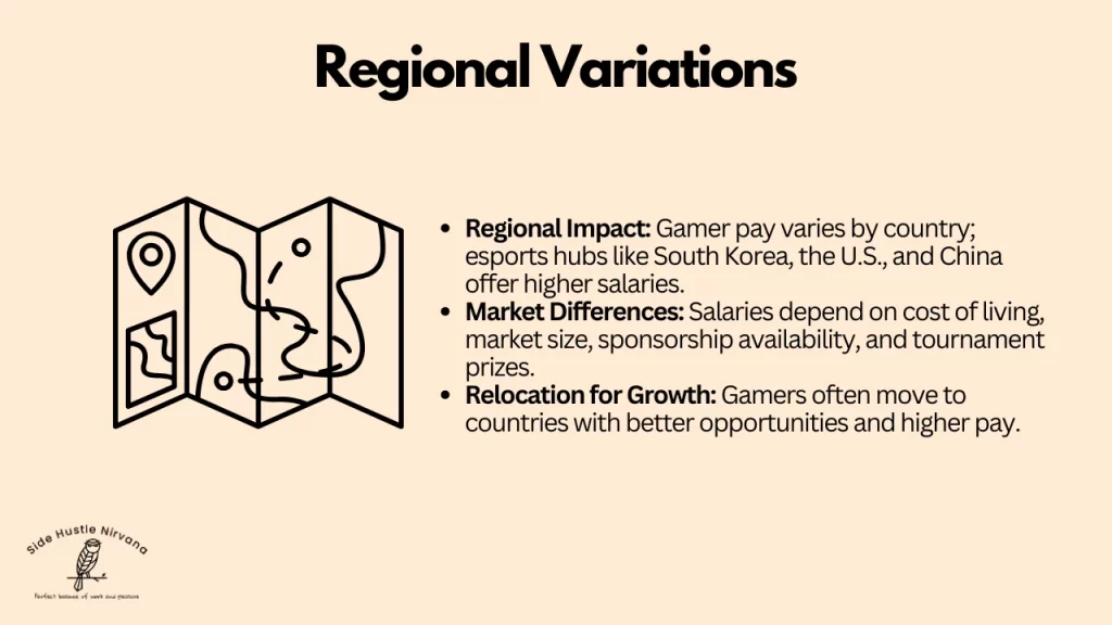 Regional Variations