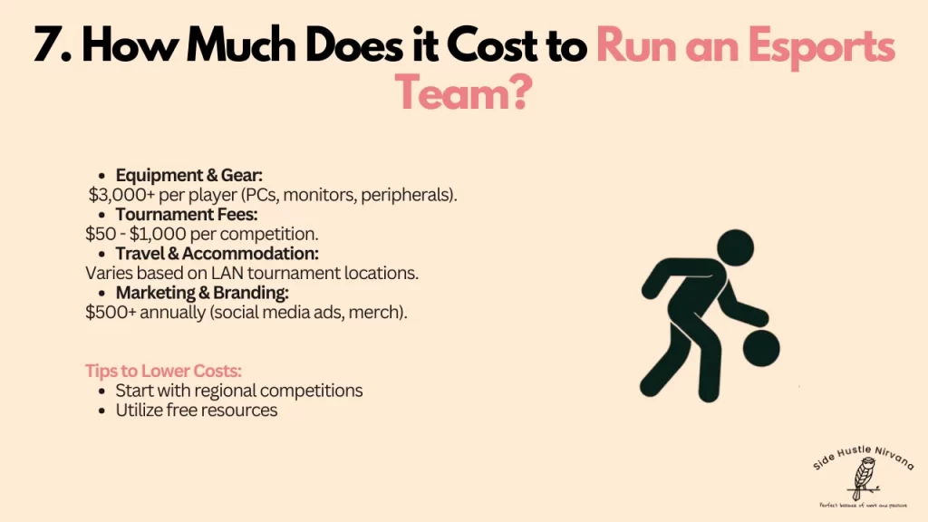 How Much Does it Cost to Run an Esports Team?