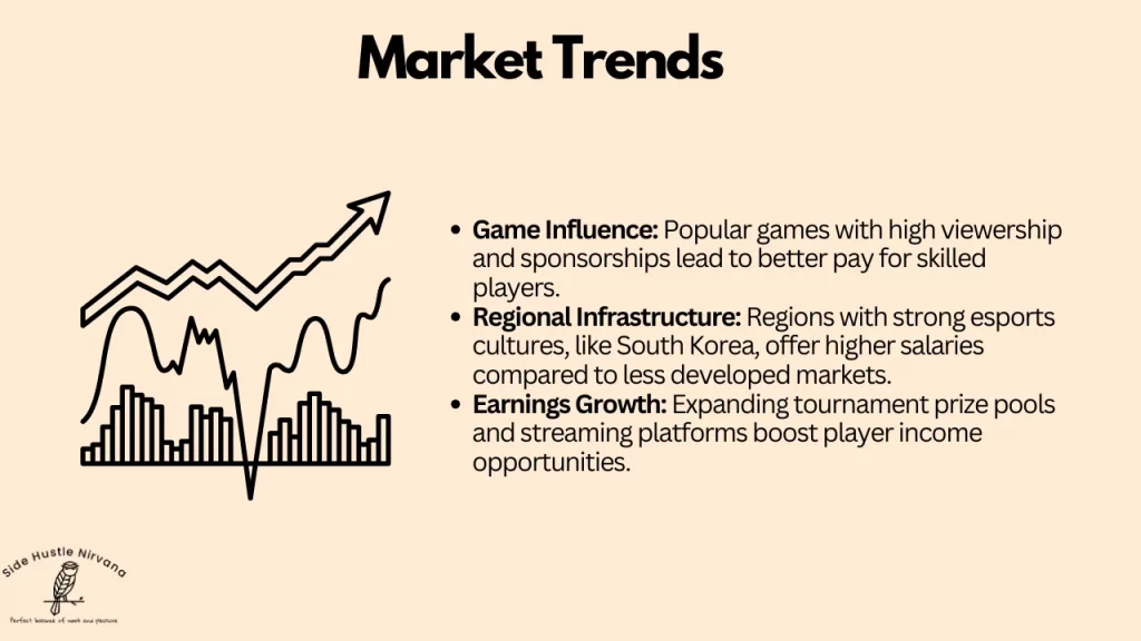 Market Trends