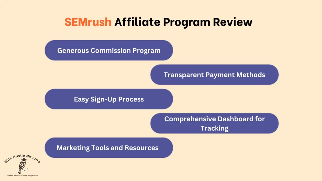 SEMrush Affiliate Program Review