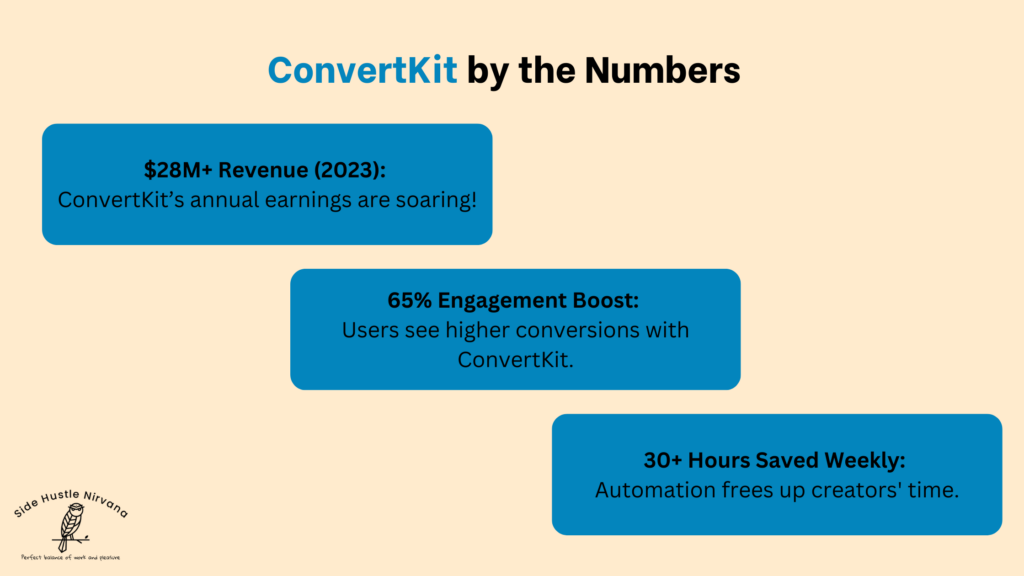 ConvertKit by the Numbers