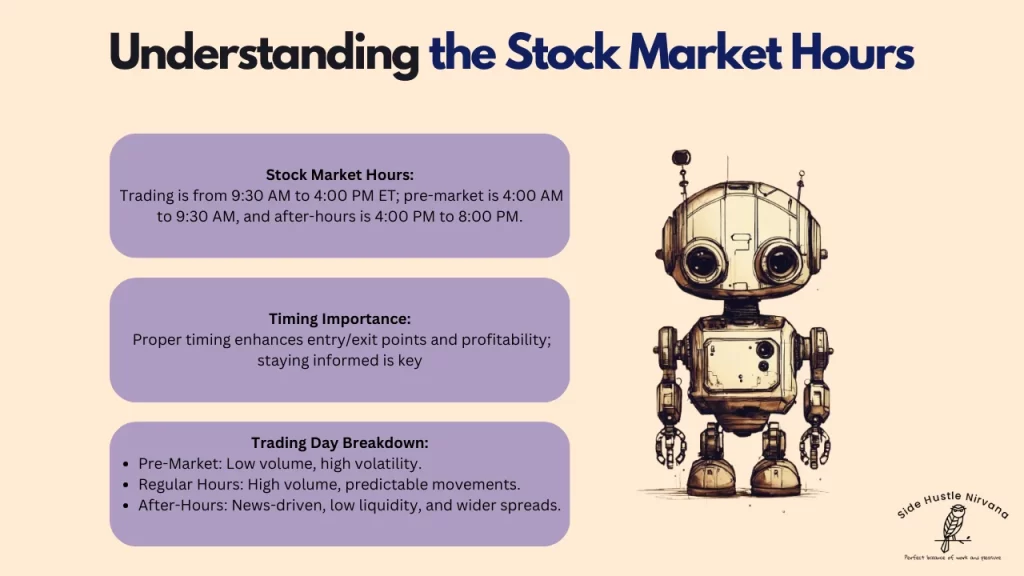 Understanding the Stock Market Hours