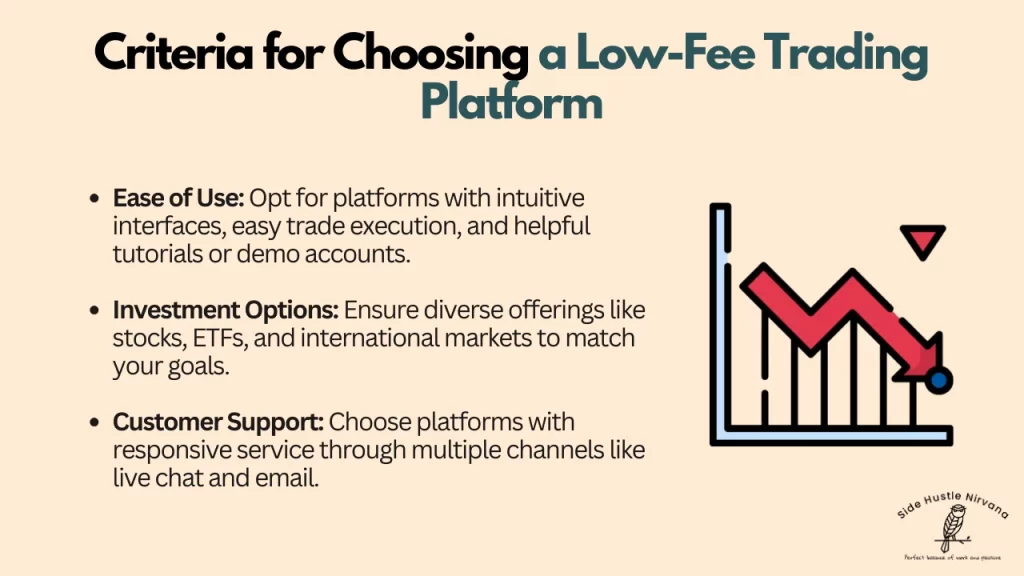 Criteria for Choosing a Low-Fee Trading Platform