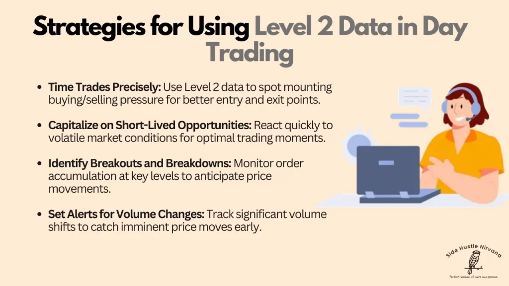 Strategies for Using Level 2 Data in Day Trading