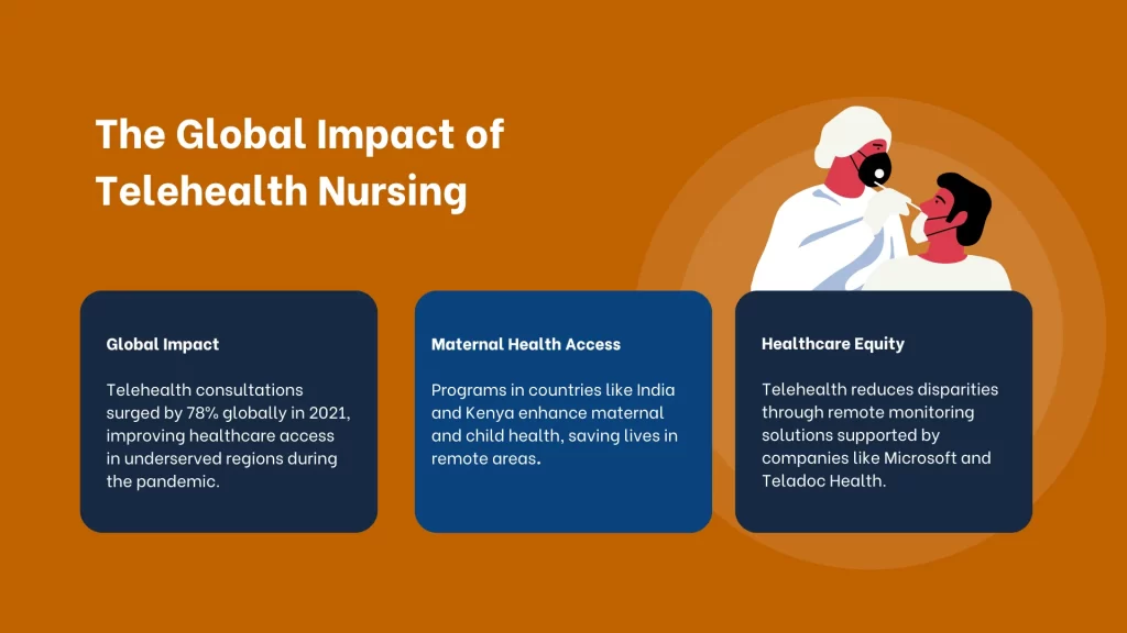 The Global Impact of Telehealth Nursing