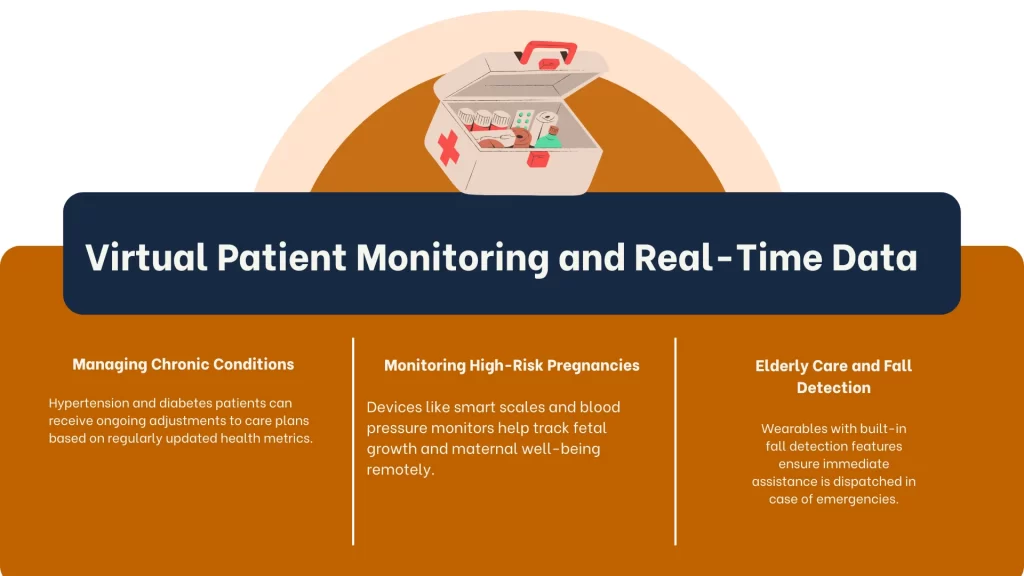 Virtual Patient Monitoring and Real-Time Data