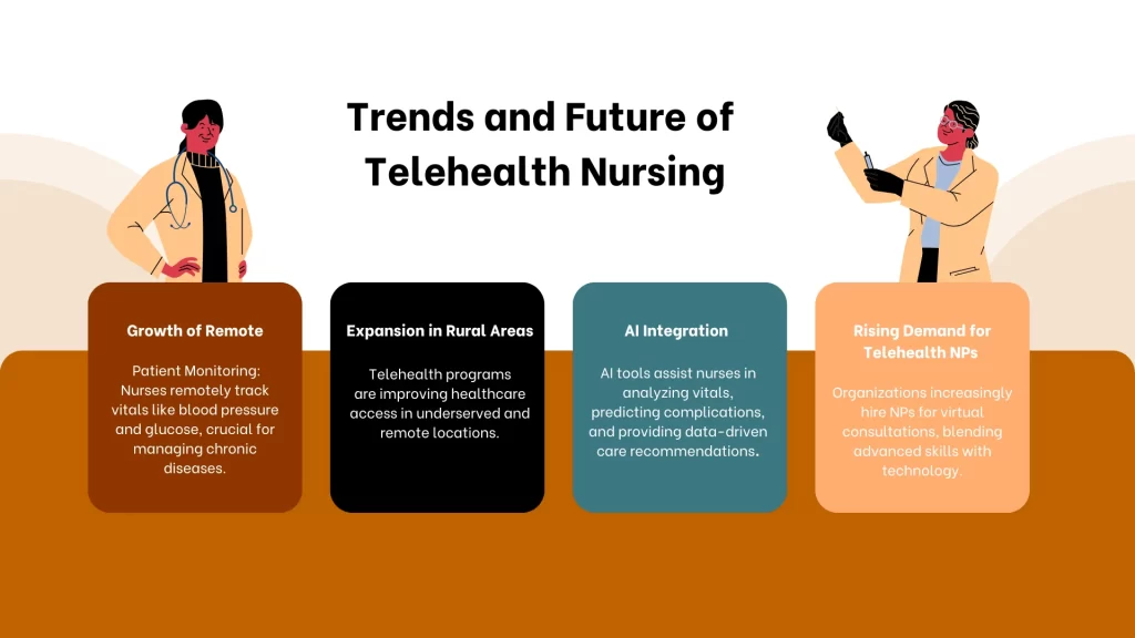 Trends and Future of Telehealth Nursing