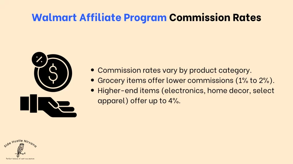 Walmart Affiliate Program Commission Rates