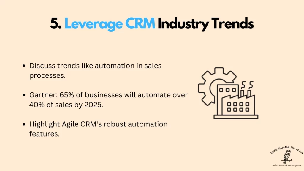 Leverage CRM Industry Trends