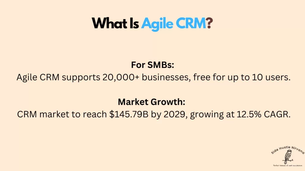 What Is Agile CRM?