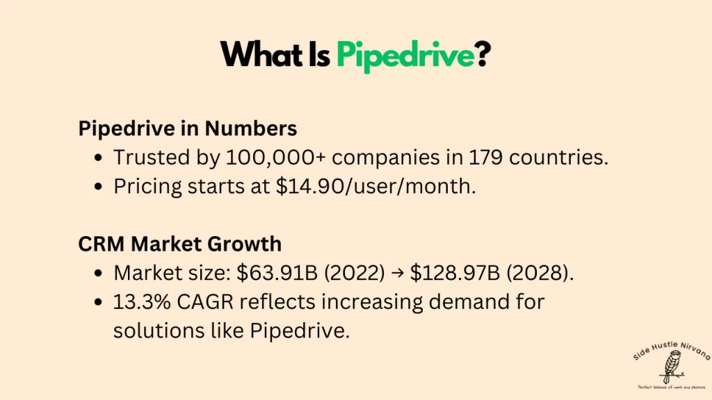 What Is Pipedrive?