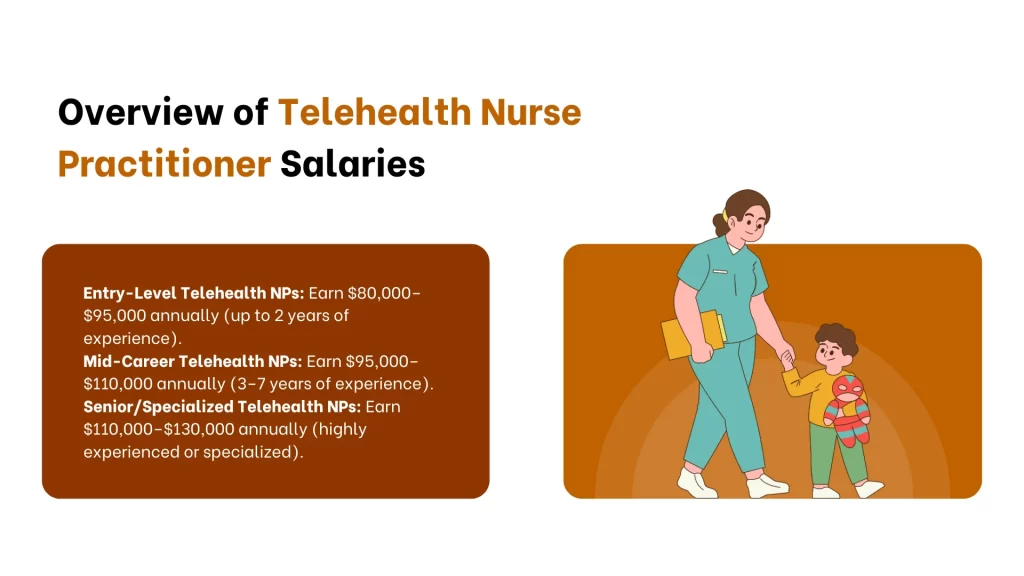 Overview of Telehealth Nurse Practitioner Salaries