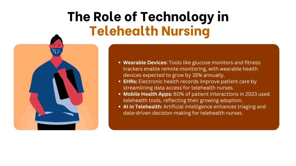 The Role of Technology in Telehealth Nursing