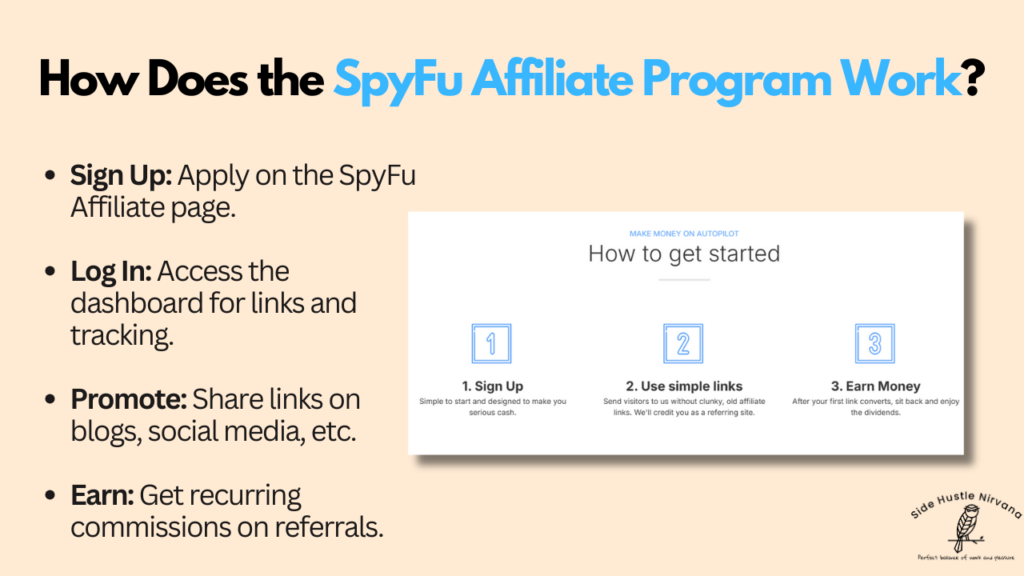 How Does the SpyFu Affiliate Program Work?