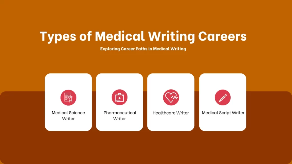 Types of Medical Writing Careers