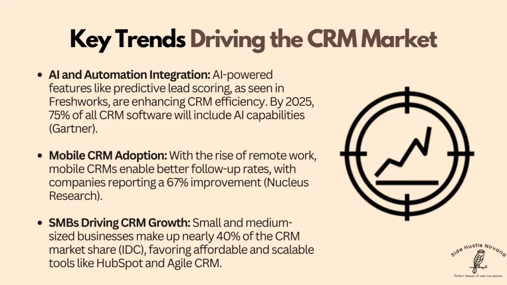 Key Trends Driving the CRM Market