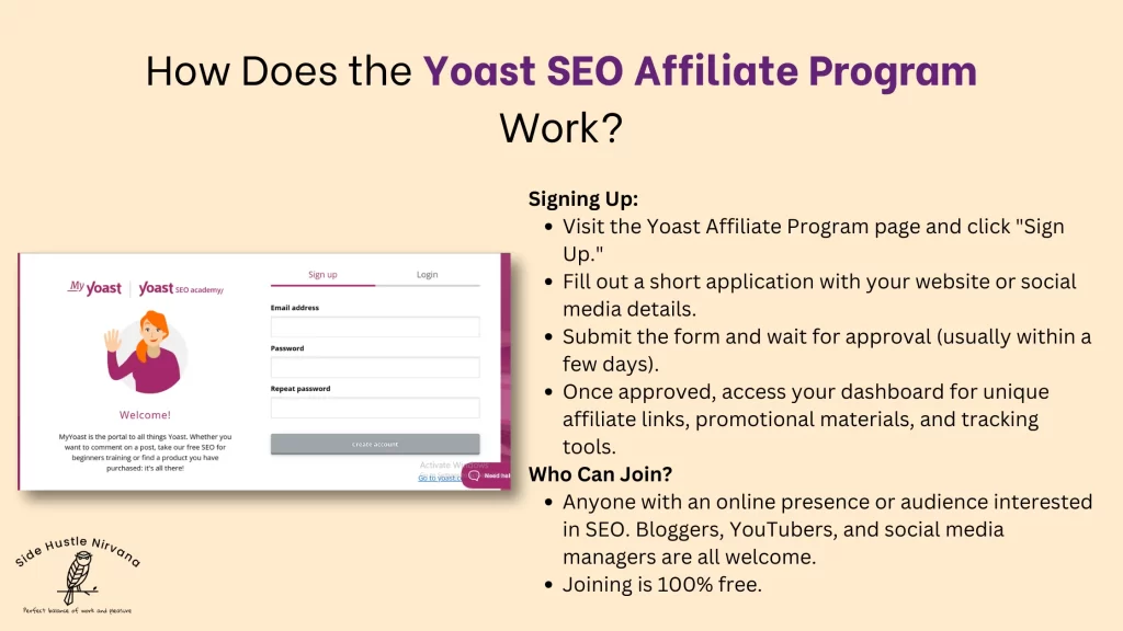 How Does the Yoast SEO Affiliate Program Work?