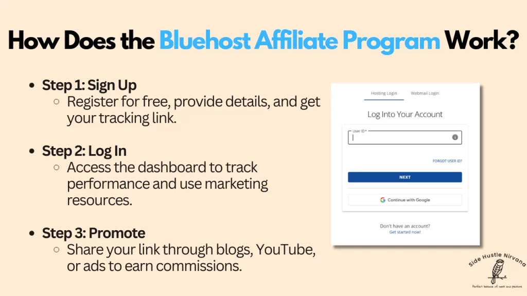 How Does the Bluehost Affiliate Program Work?