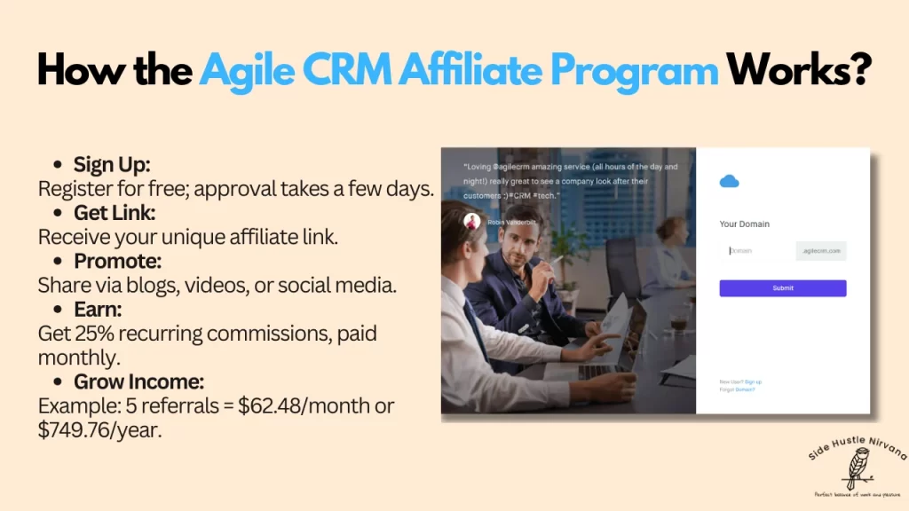 How the Agile CRM Affiliate Program Works