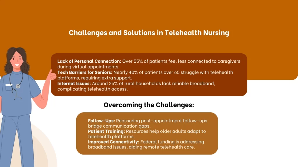 Challenges and Solutions in Telehealth Nursing