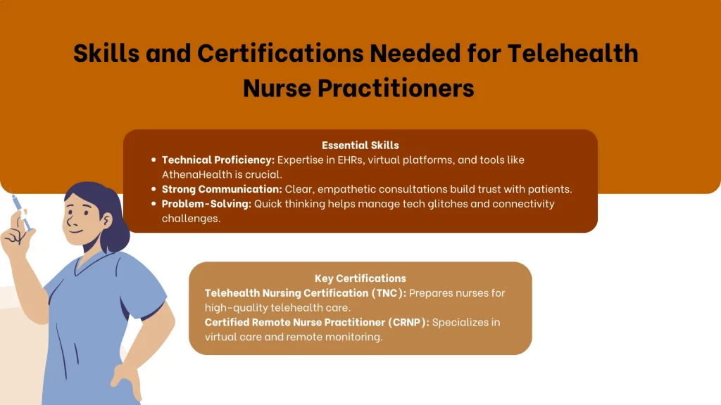 Skills and Certifications Needed for Telehealth Nurse Practitioners