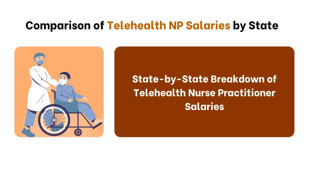 Comparison of Telehealth NP Salaries by State