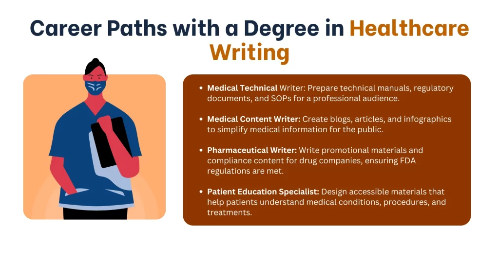 Career Paths with a Degree in Healthcare Writing