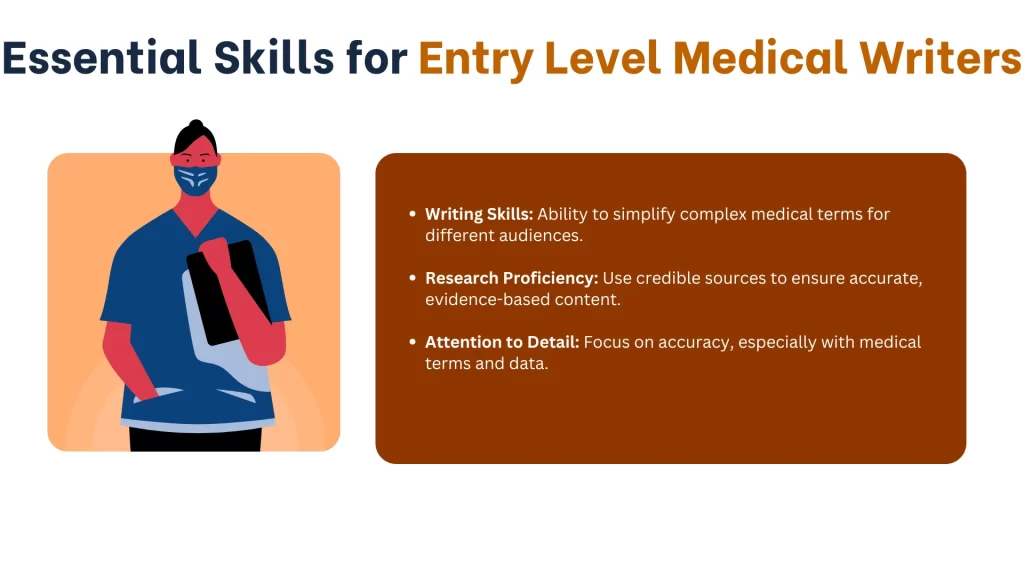 Essential Skills for Entry Level Medical Writers