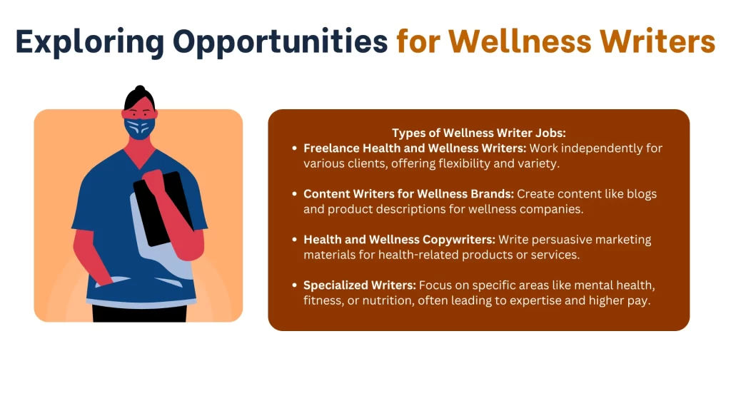 Exploring Opportunities for Wellness Writers