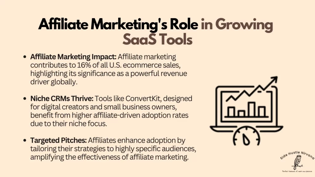 Affiliate Marketing's Role in Growing SaaS Tools