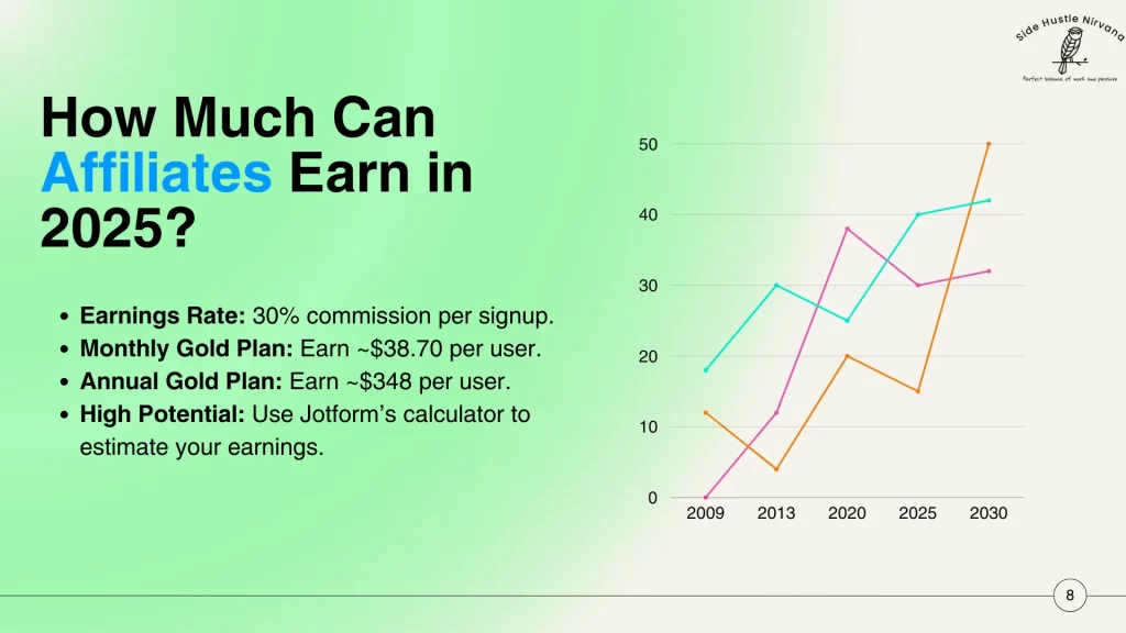 How Much Can Affiliates Earn in 2025?