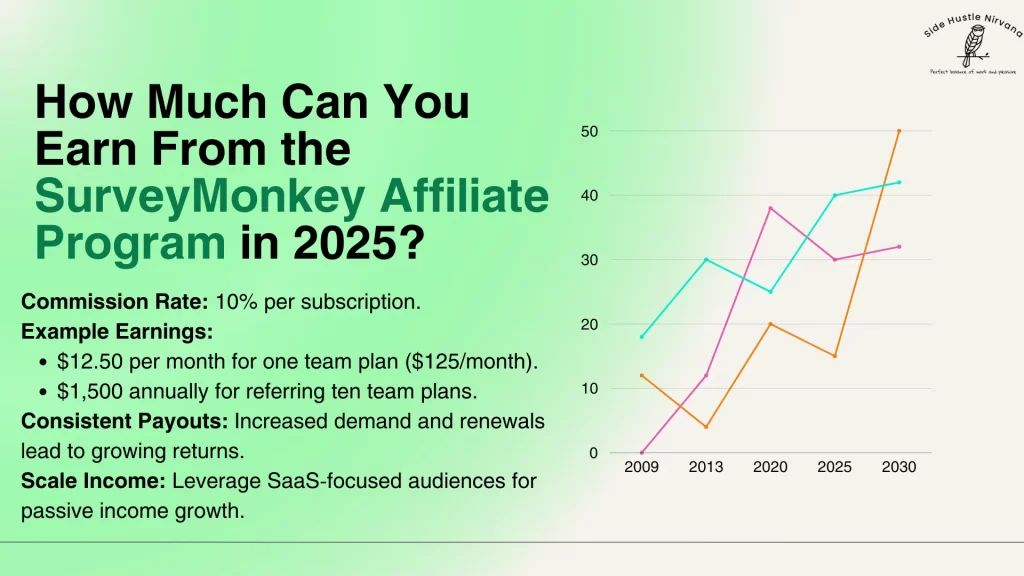 How Much Can You Earn From the SurveyMonkey Affiliate Program in 2025?