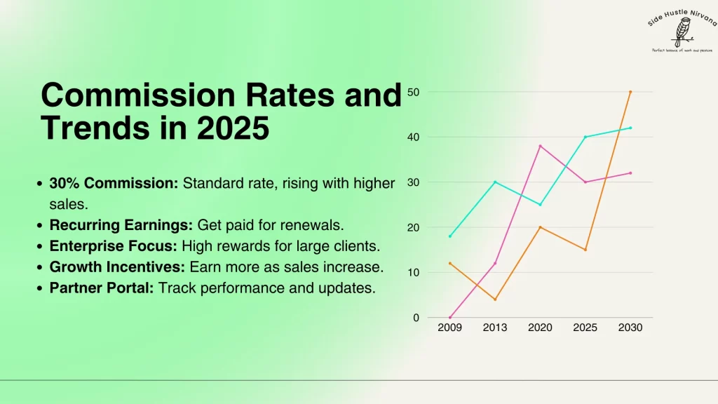 Commission Rates and Trends in 2025