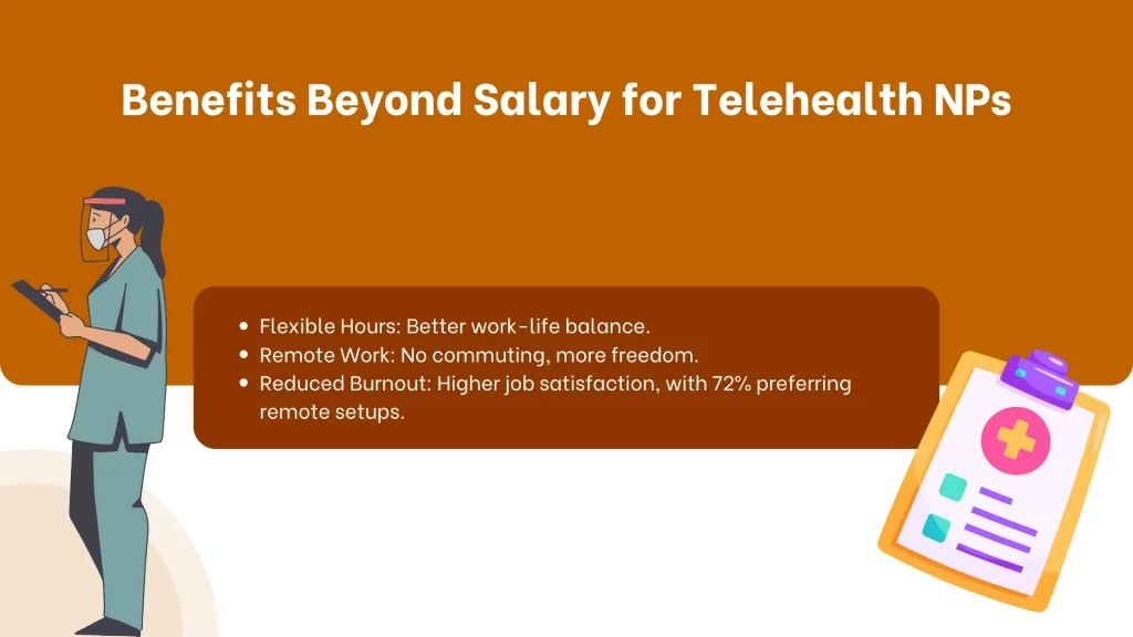 Benefits Beyond Salary for Telehealth NPs