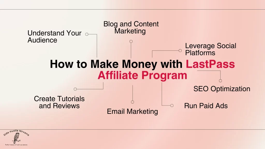 How to Make Money with LastPass Affiliate Program