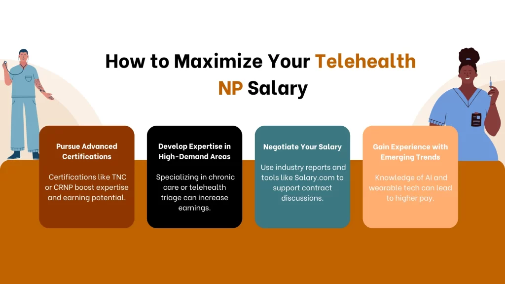 How to Maximize Your Telehealth NP Salary